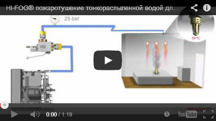 Пожаротушение HI-FOG ® для гостиниц и отелей