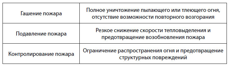 Высокая производительность
