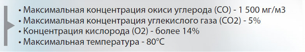 Характеристики концентрации веществ ДО применения HI-FOG ®