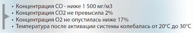 Характеристики концентрации веществ ПОСЛЕ применения HI-FOG ®