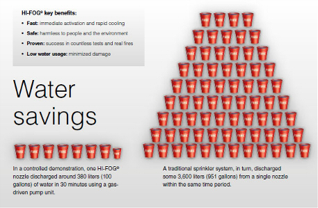 Экономный расход воды