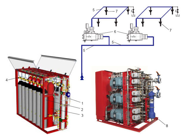 HI-FOG ® GPU Спринклерная установка пожаротушения
