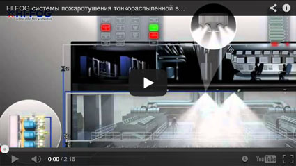 Системы пожарной безопасности на морских суднах